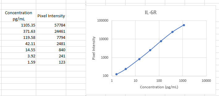 Human IL-6R alpha Antibody MAB227