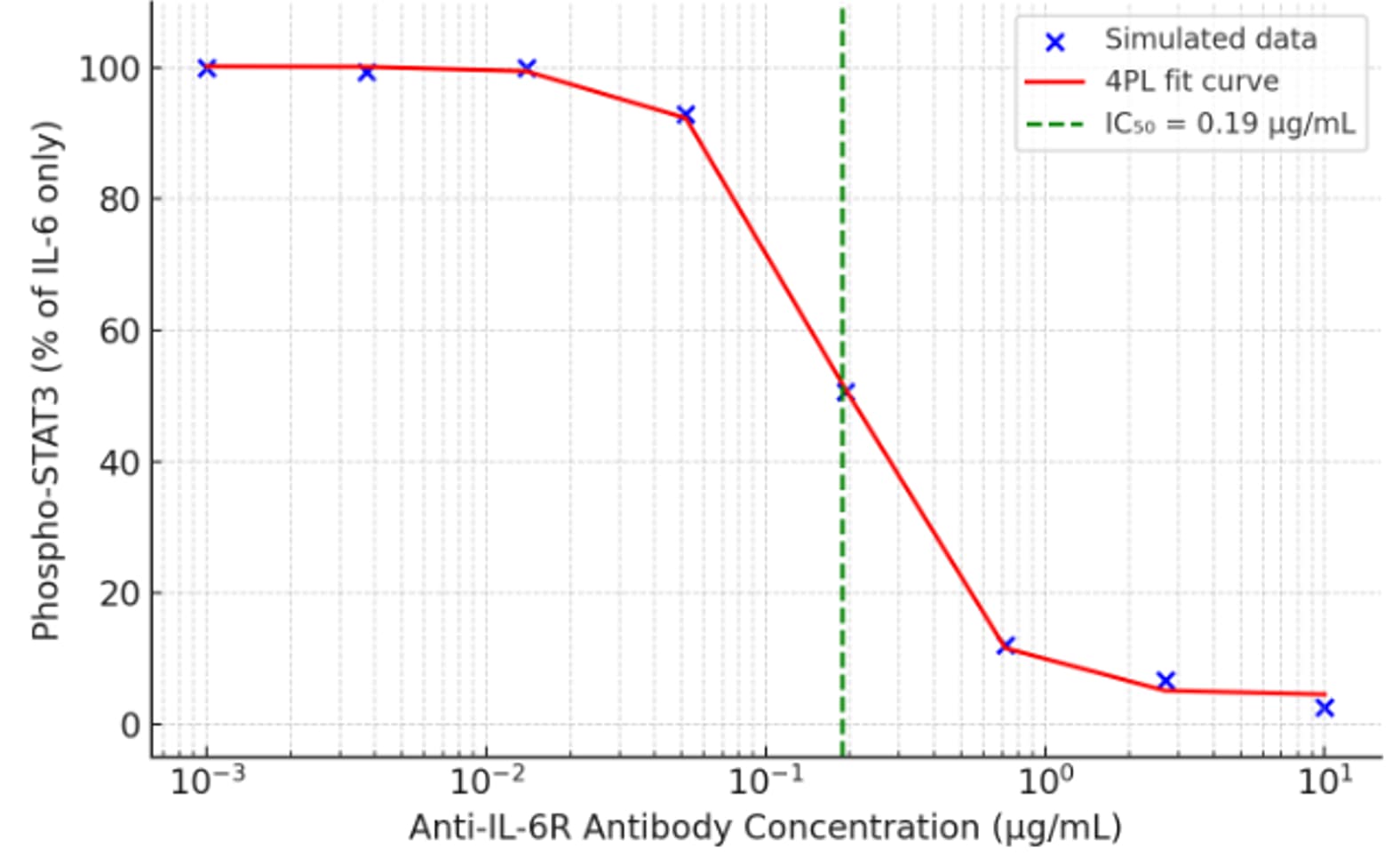 Human IL-6R alpha Antibody MAB227