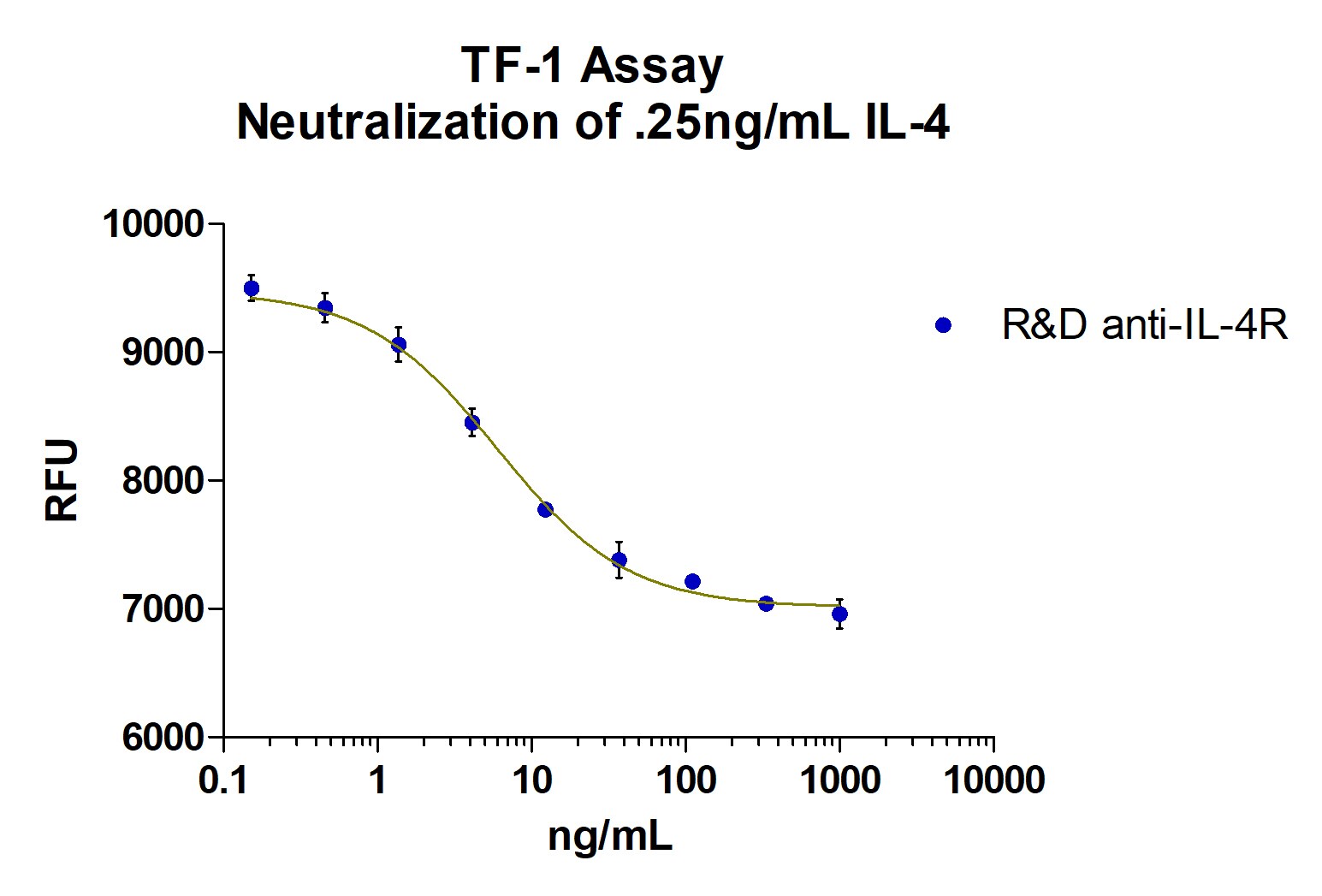 Human IL-4R alpha  Antibody MAB230