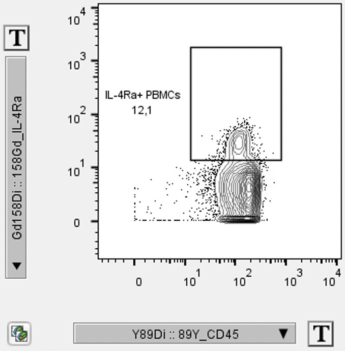 Human IL-4R alpha  Antibody MAB230