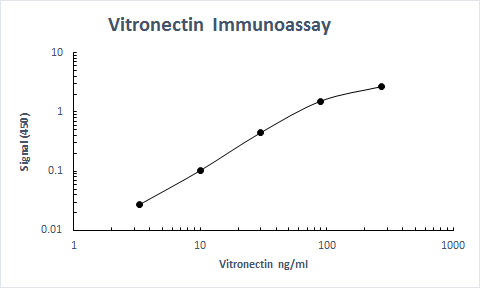 Human Vitronectin Antibody MAB2349