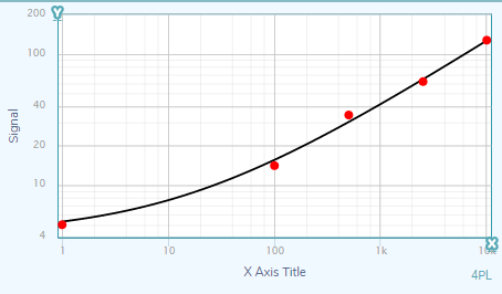 Human CXCL10/IP‑10/CRG‑2 Antibody MAB2661