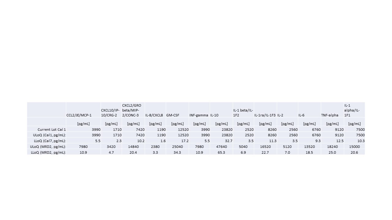 Human LAIR2 Antibody MAB2665