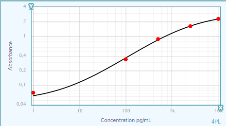 Human CXCL10/IP‑10/CRG‑2 Antibody MAB266
