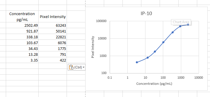 Human CXCL10/IP‑10/CRG‑2 Antibody MAB266