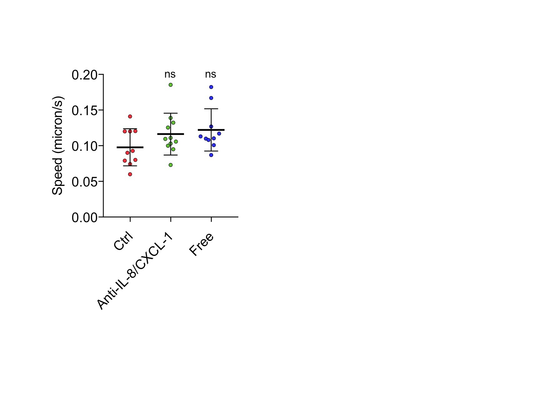 Human/Primate CXCL1/GRO alpha /KC/CINC‑1 Antibody MAB275