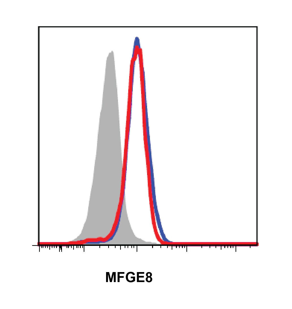 Human MFG‑E8 Antibody MAB27671