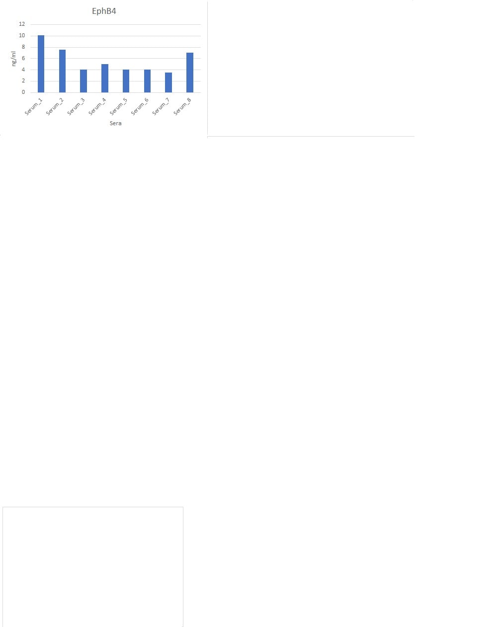 Human EphB4 Antibody MAB3038