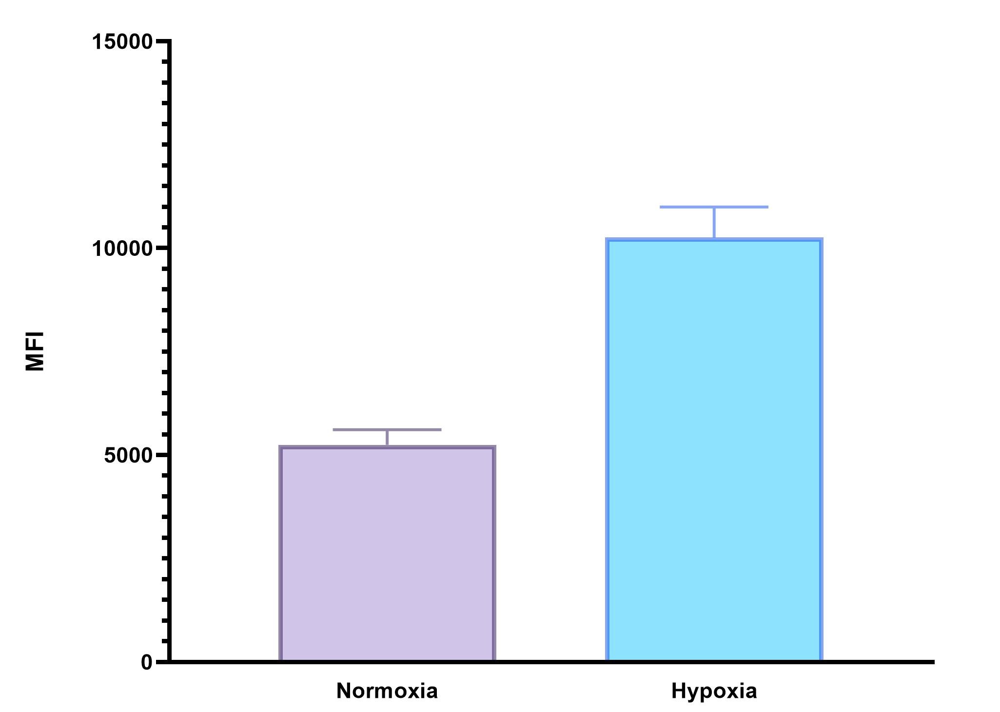 Human VEGFR1/Flt-1 Antibody MAB321