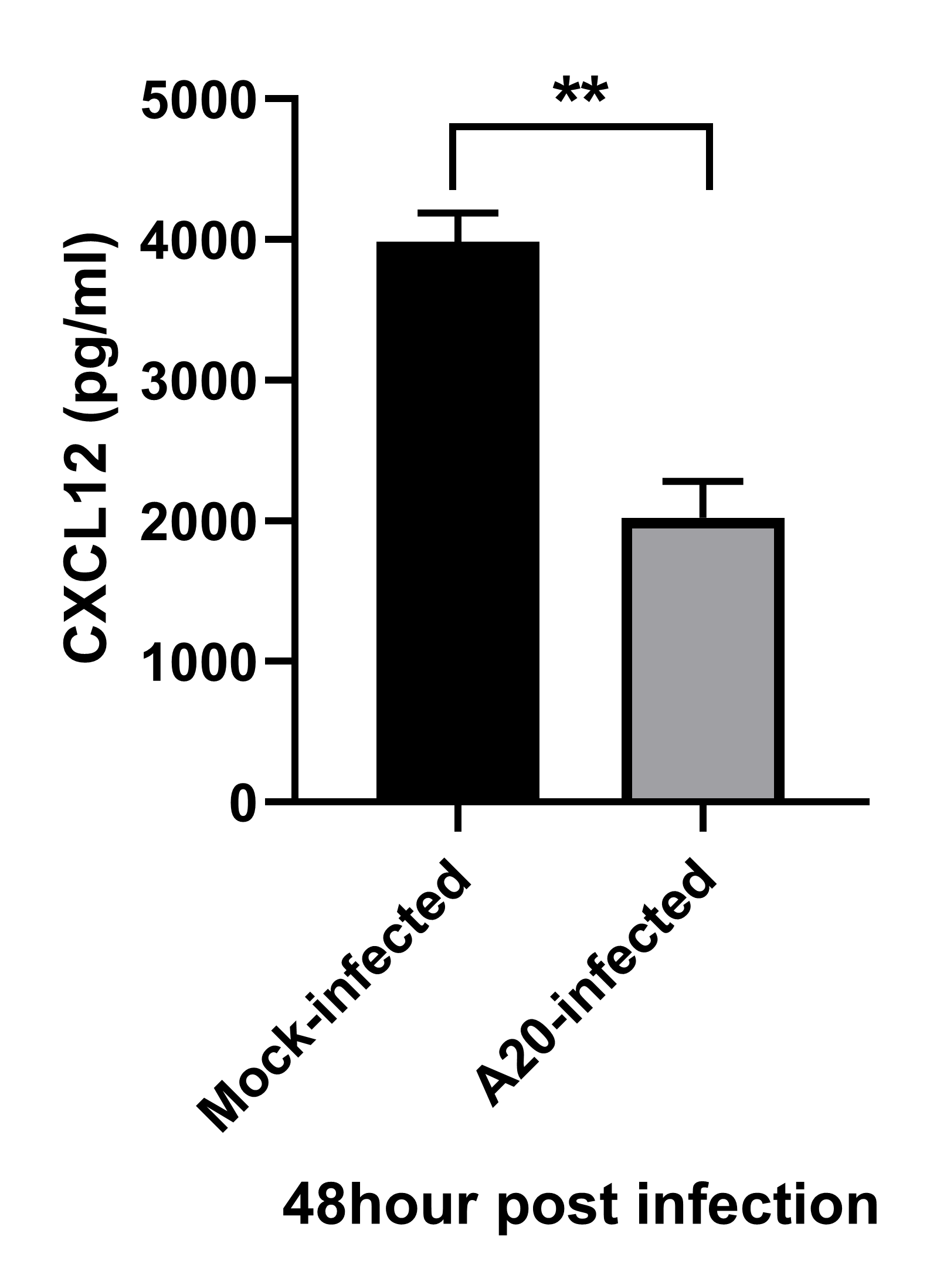 Human/Mouse CXCL12/SDF‑1 Antibody MAB350