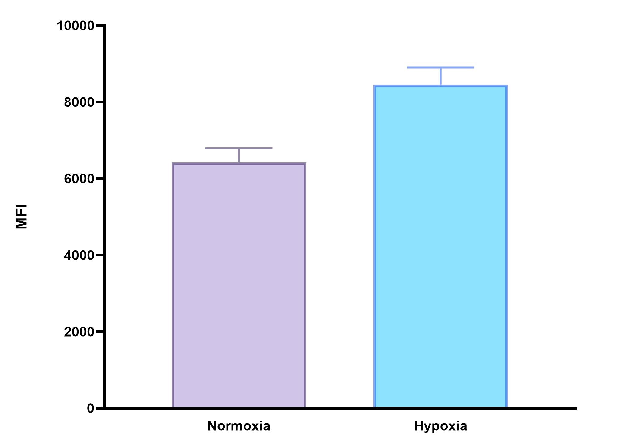 Human VEGFR2/KDR/Flk-1 Antibody MAB3572