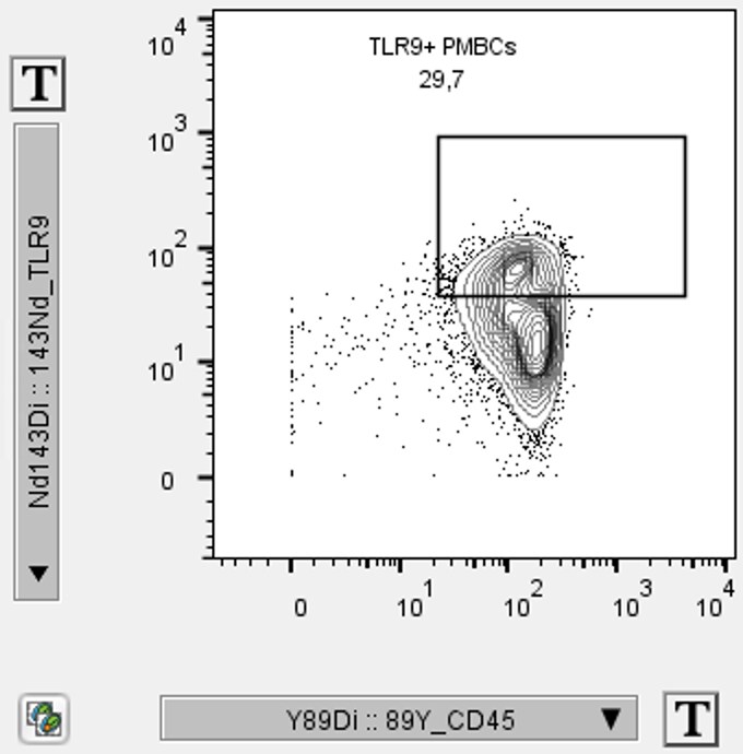 Human TLR9 Antibody MAB36582