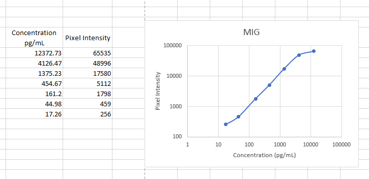 Human CXCL9/MIG Antibody MAB392