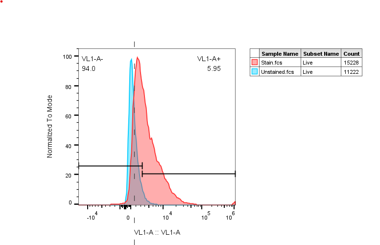 Human CEACAM‑5/CD66e Antibody MAB41281