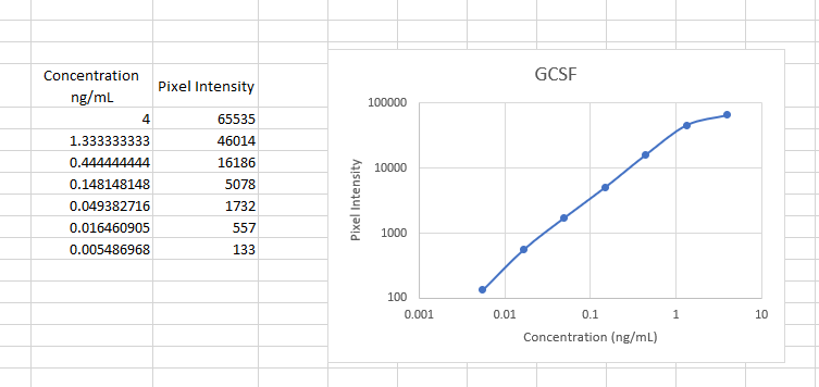 Mouse G‑CSF Antibody MAB414