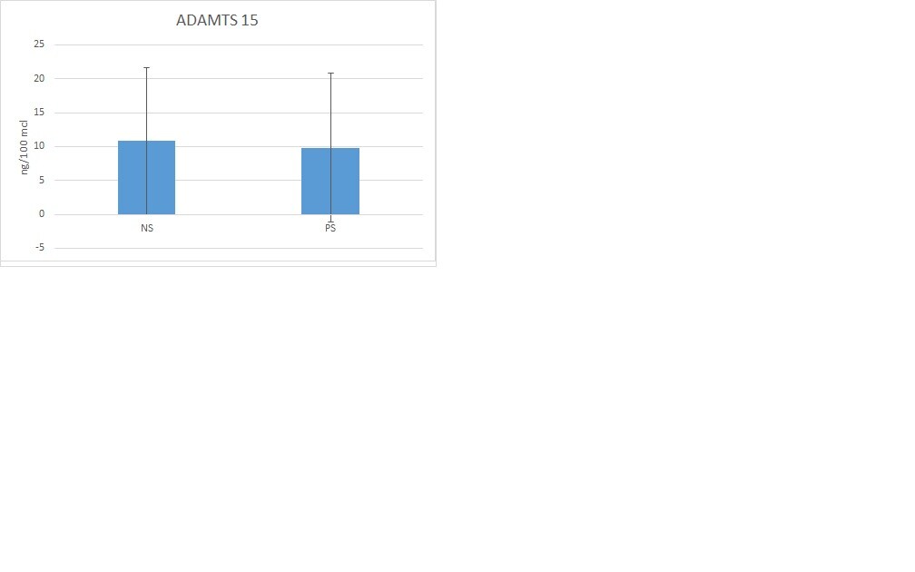 Human ADAMTS15 Antibody MAB5149