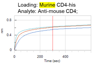 Mouse CD4 Antibody MAB554