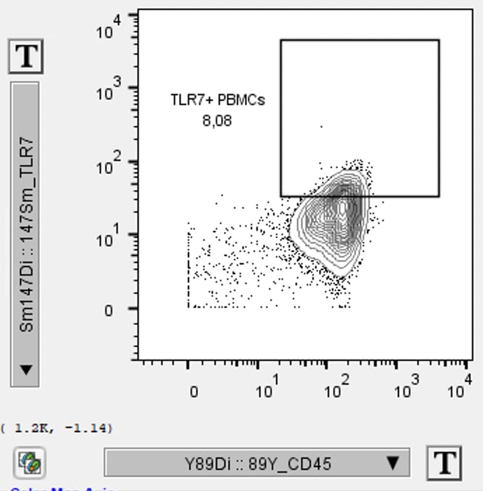 Human TLR7 Antibody MAB5875