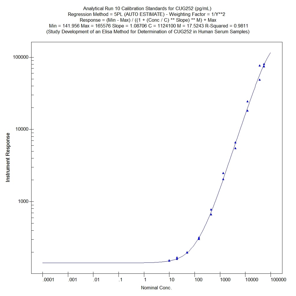 Human/Primate IL‑2 Antibody MAB602