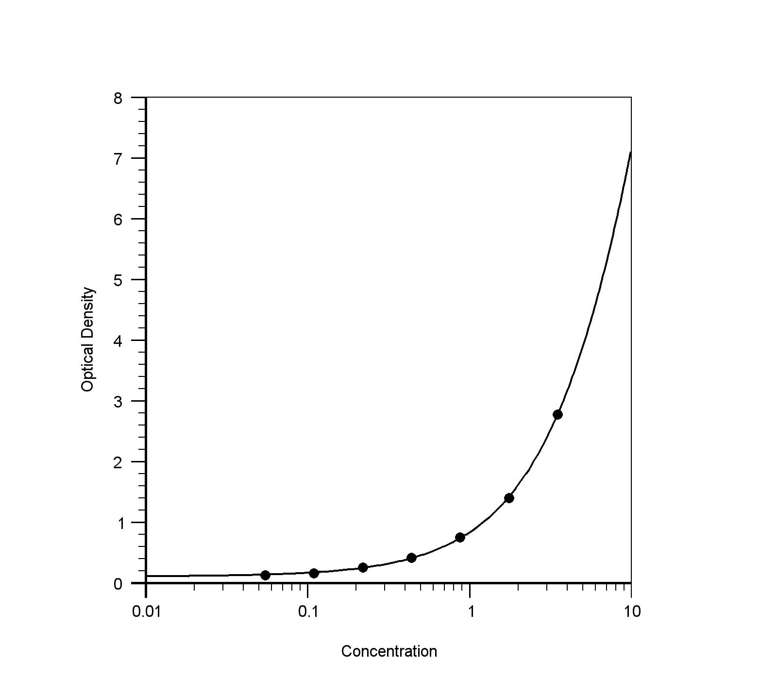 Human TNF‑ alpha  Antibody MAB610