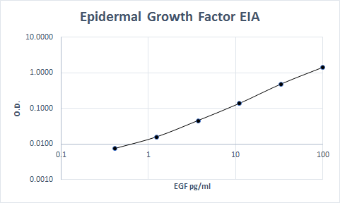 Human/Primate EGF Antibody MAB636
