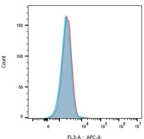 Human TROP‑2 Antibody MAB650
