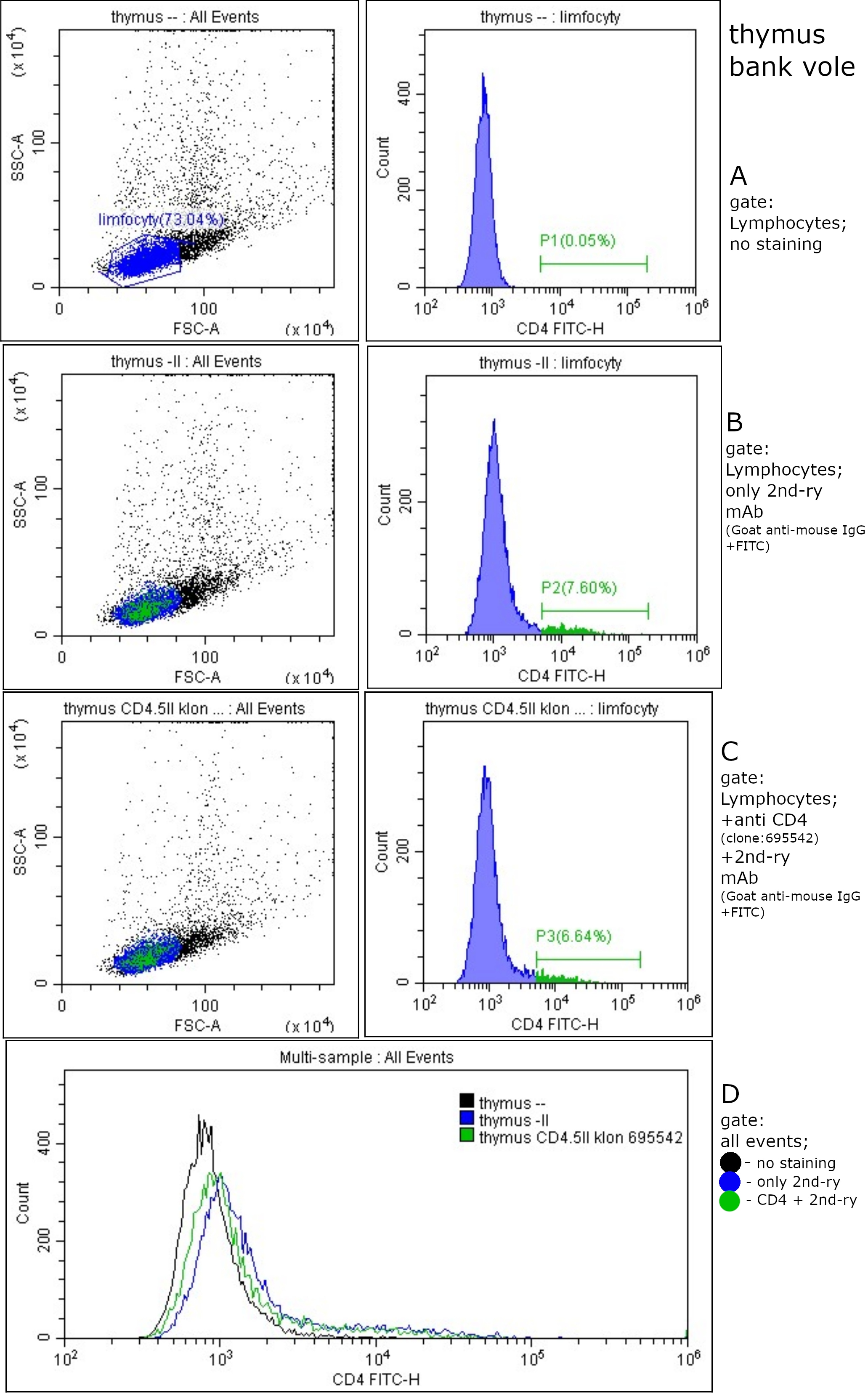 Cotton Rat CD4 Antibody MAB6676