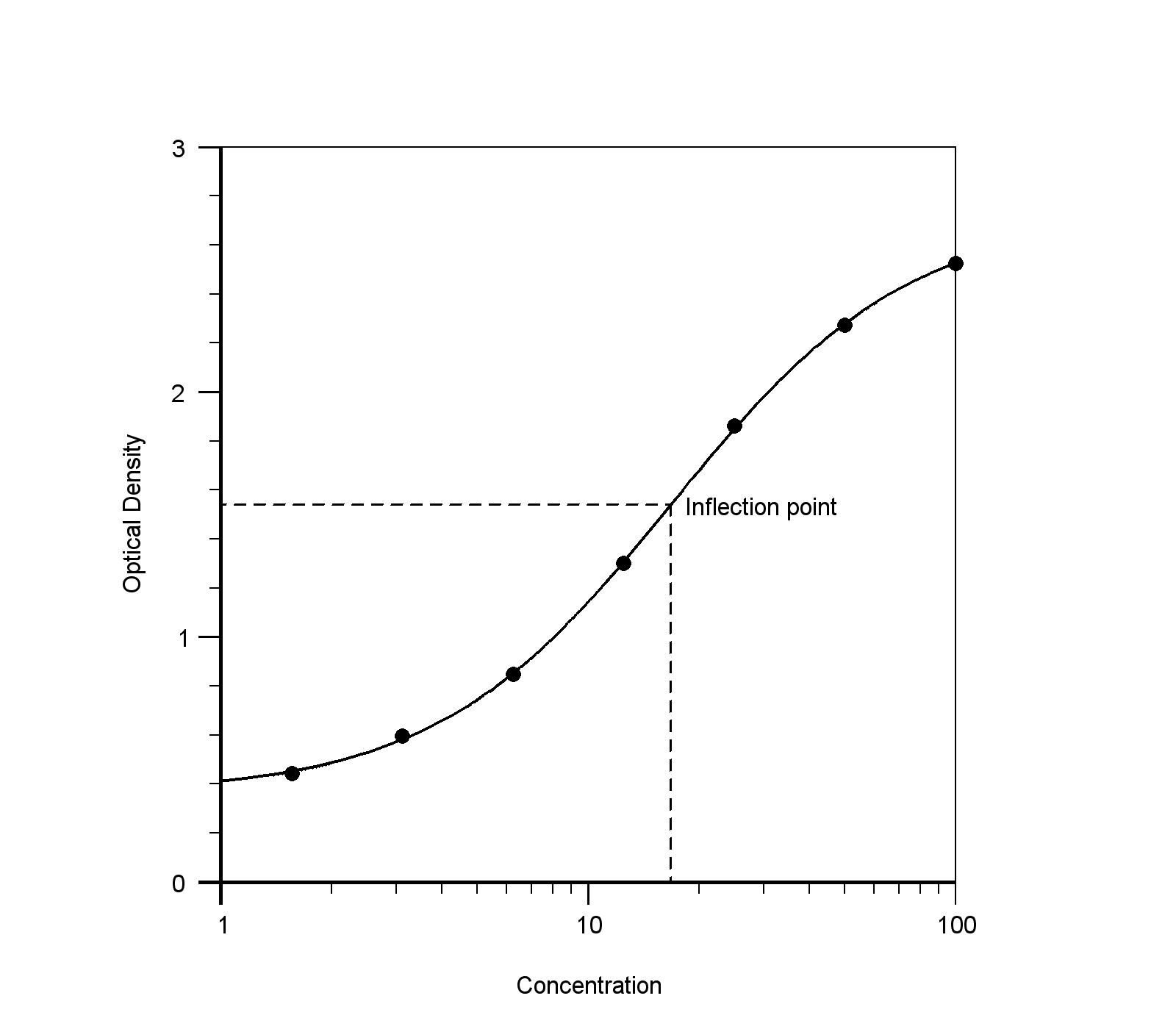 Human ICAM‑1/CD54 Antibody MAB720