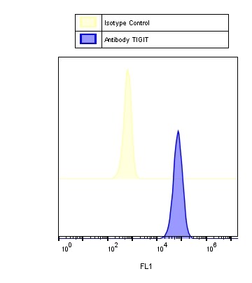 Mouse TIGIT Antibody MAB72671