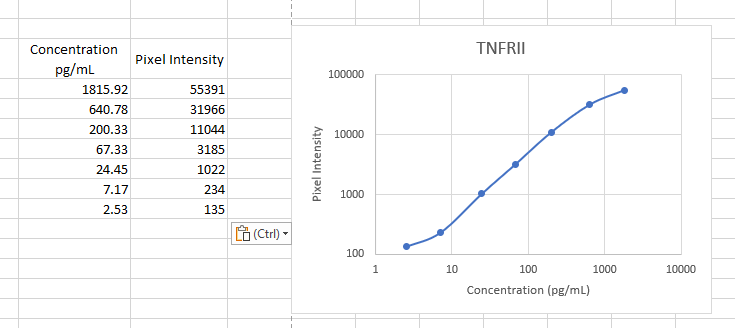 Human TNF RII/TNFRSF1B Antibody MAB726