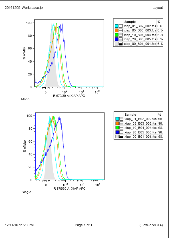 Human XIAP Antibody MAB8221
