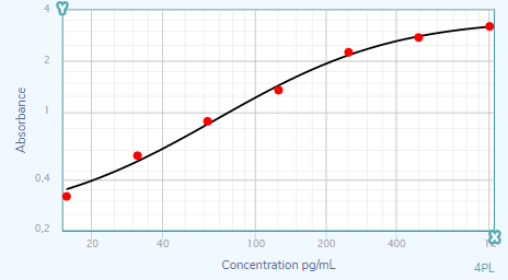 Human IL‑10 Antibody MAB91841