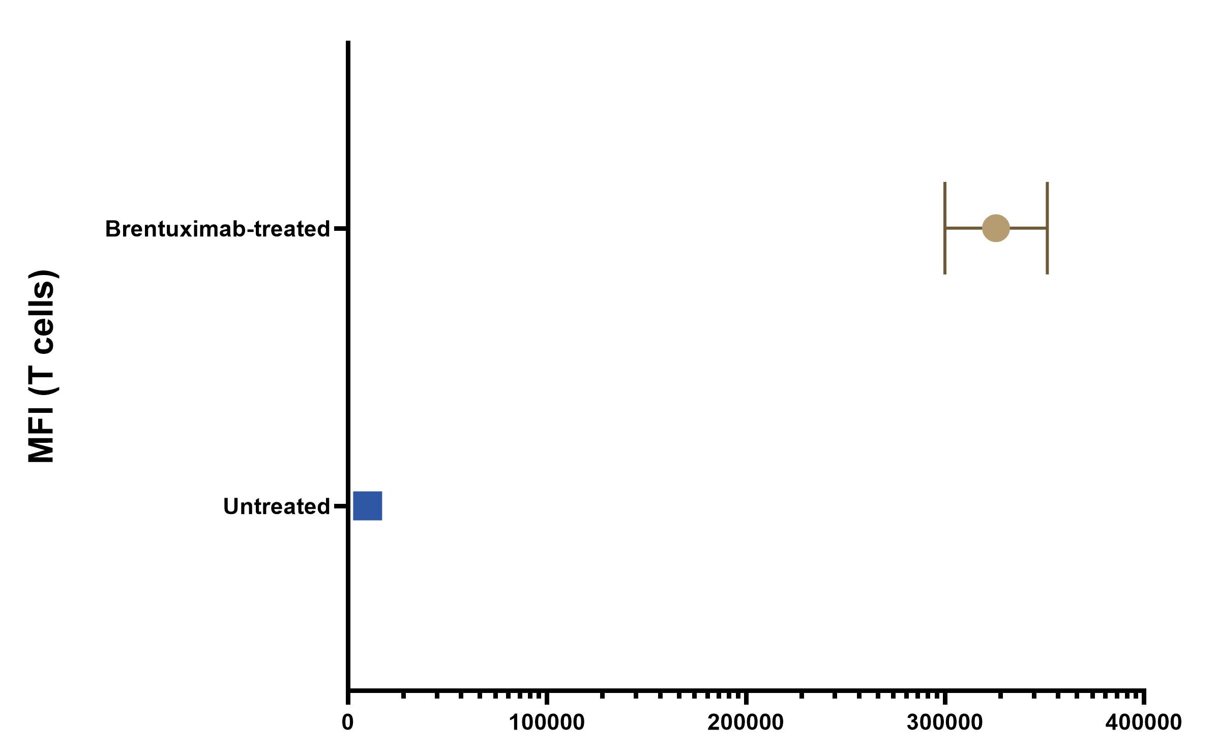 Anti- Brentuximab (Anti-Idiotype) Antibody MAB9584