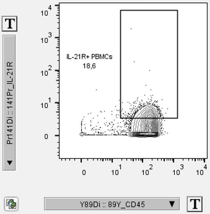 Human IL-21R Antibody MAB9911