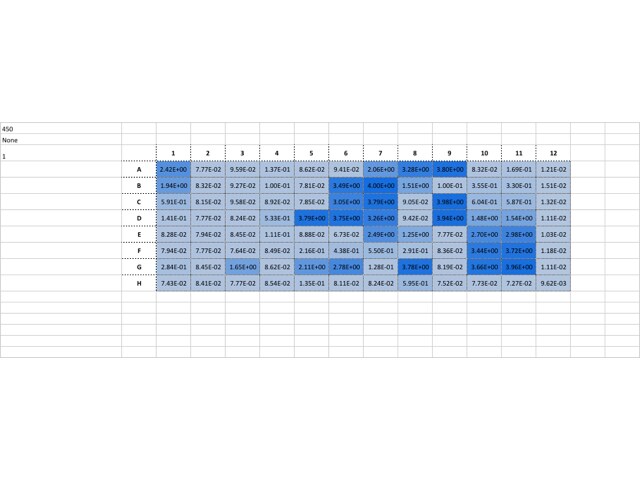 Mouse alpha-Fetoprotein/AFP Quantikine ELISA Kit MAFP00