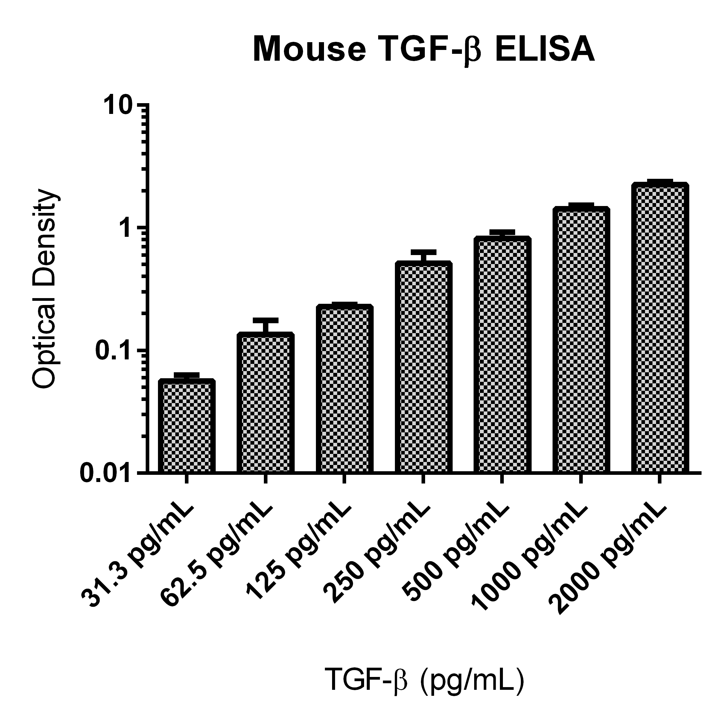 Mouse/Rat/Porcine/Canine TGF-beta 1 Quantikine ELISA Kit MB100B