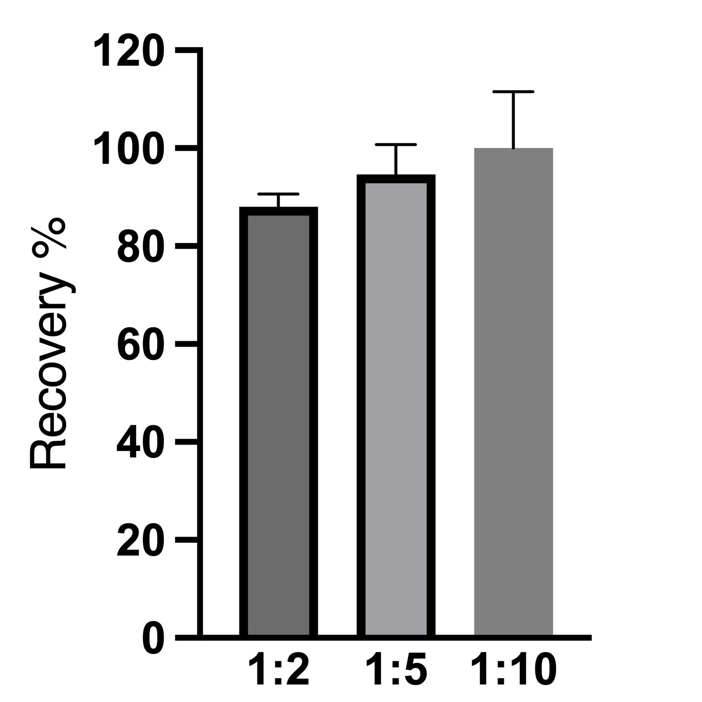 Mouse/Rat/Canine/Porcine TGF-beta 2 Quantikine ELISA Kit MB200