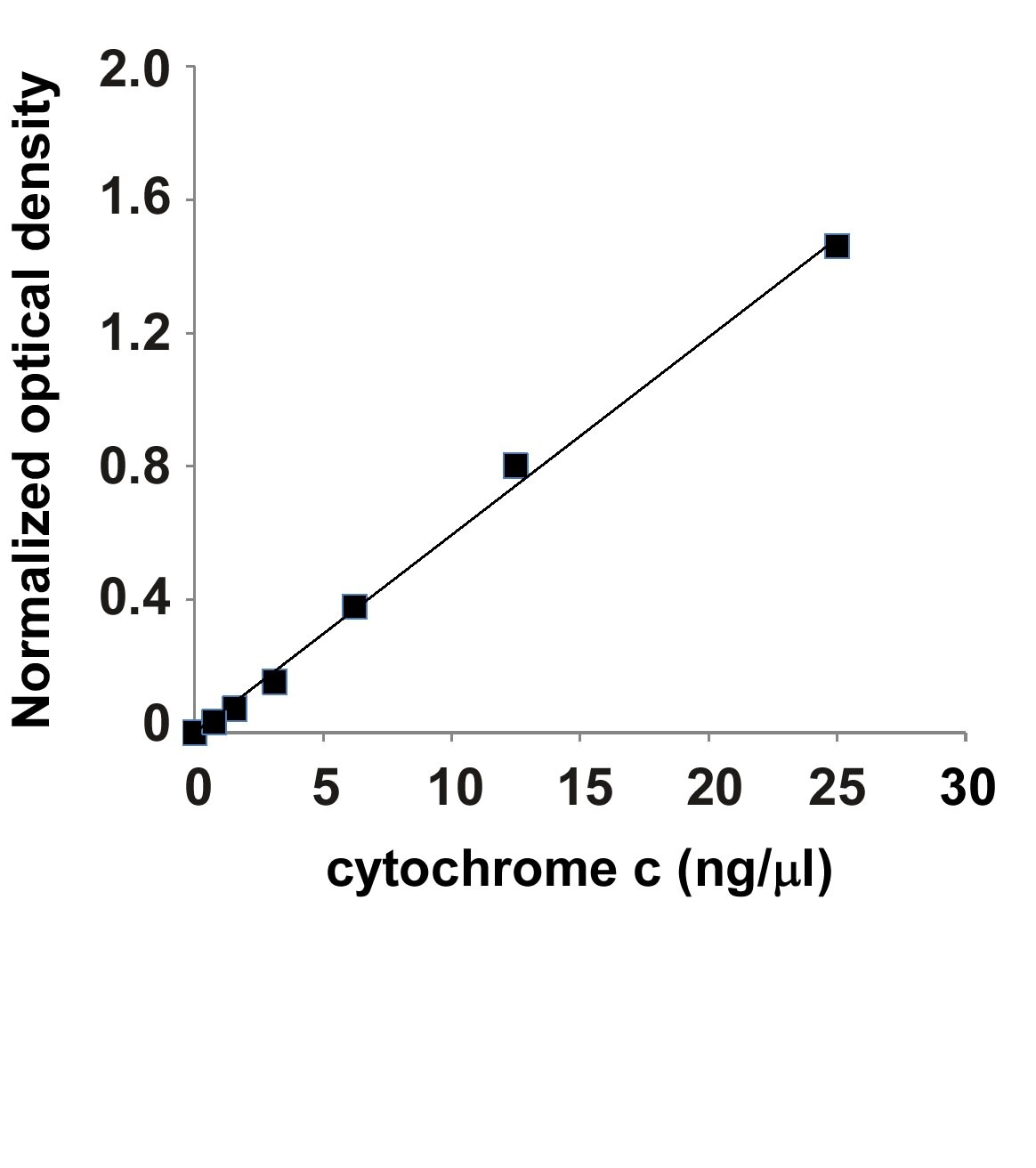 Rat/Mouse Cytochrome c Quantikine ELISA Kit MCTC0