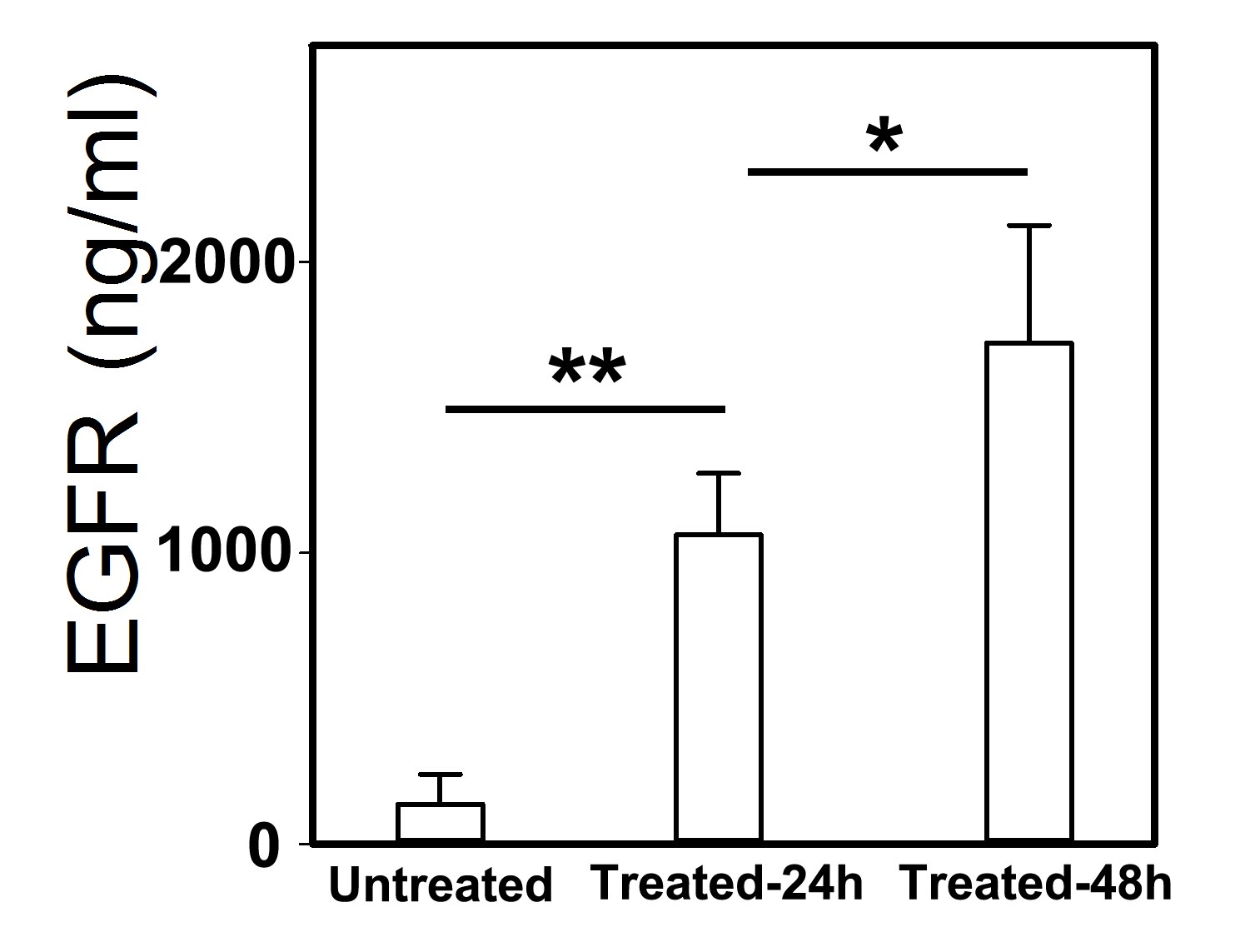 Mouse EGFR Quantikine ELISA Kit MEGFR0