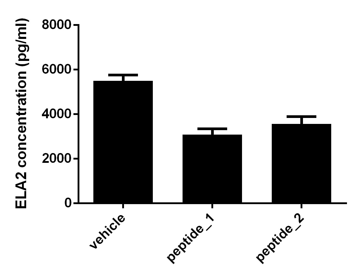 Mouse Neutrophil Elastase/ELA2 Quantikine ELISA Kit MELA20