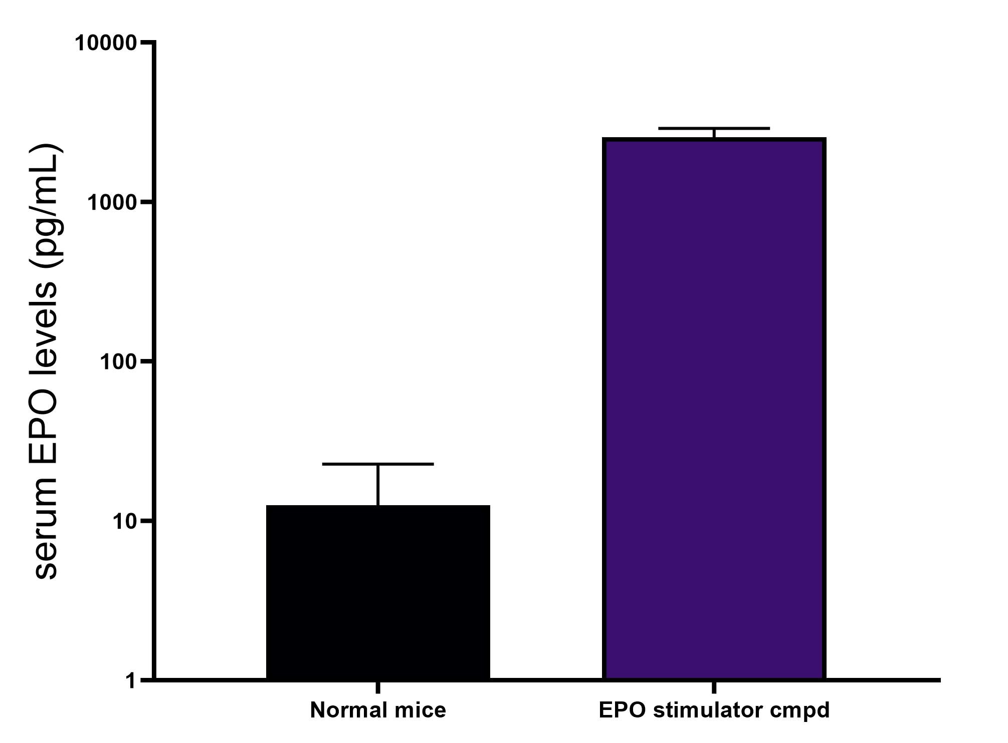 Mouse Erythropoietin/EPO Quantikine ELISA Kit MEP00B