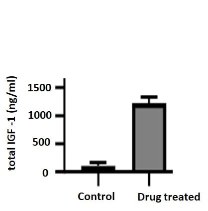 Mouse/Rat IGF-I/IGF-1 Quantikine ELISA Kit MG100