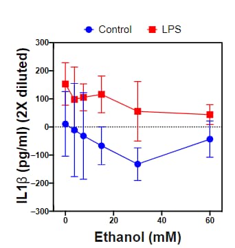 Mouse IL-1 beta/IL-1F2 Quantikine ELISA Kit MLB00C