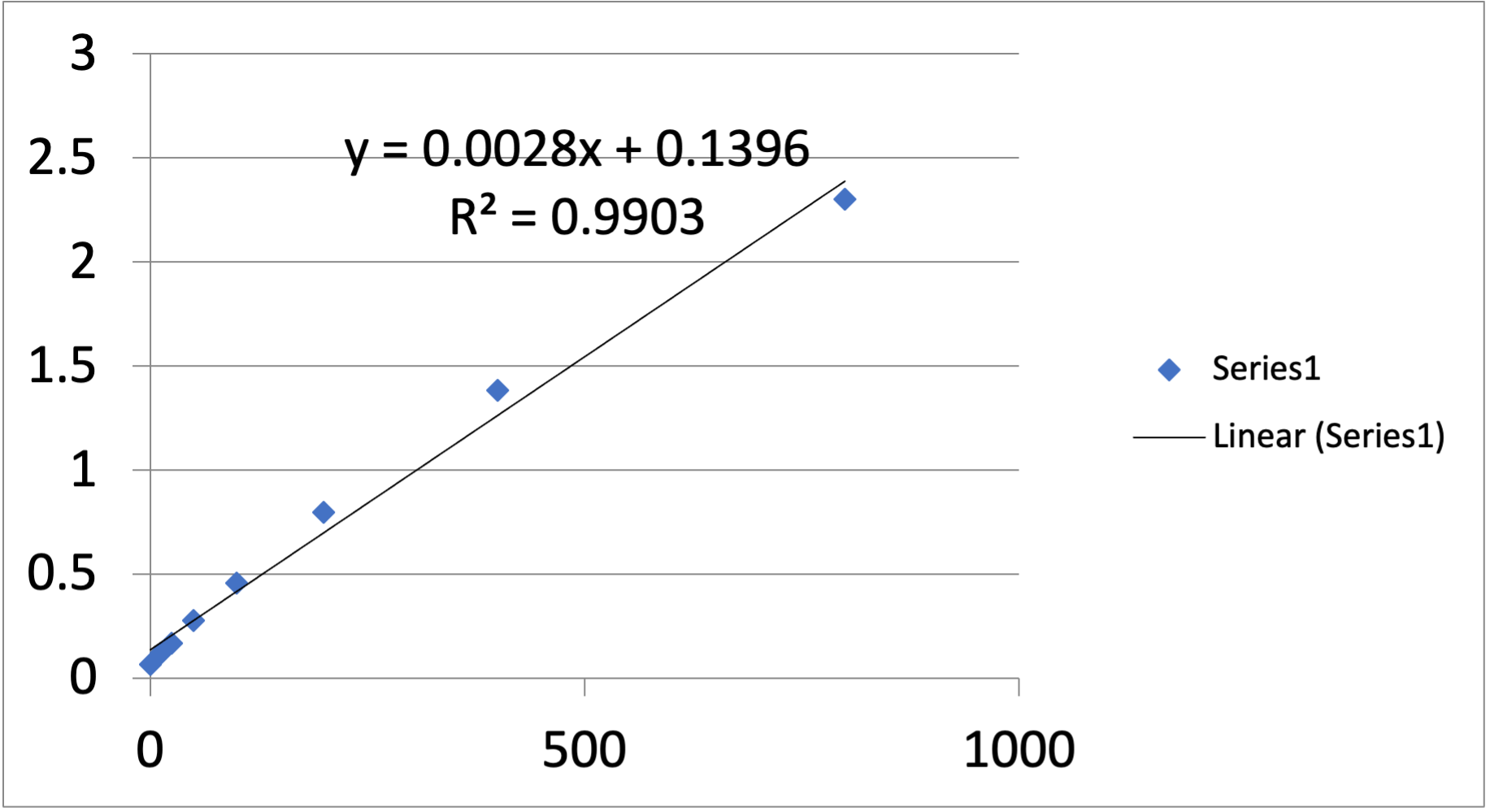 Mouse IL-1 beta/IL-1F2 Quantikine ELISA Kit MLB00C