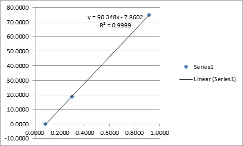 Mouse CCL3/MIP-1 alpha Quantikine ELISA Kit MMA00