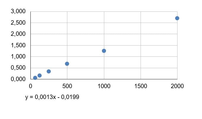 Mouse/Rat Leptin Quantikine ELISA Kit MOB00B