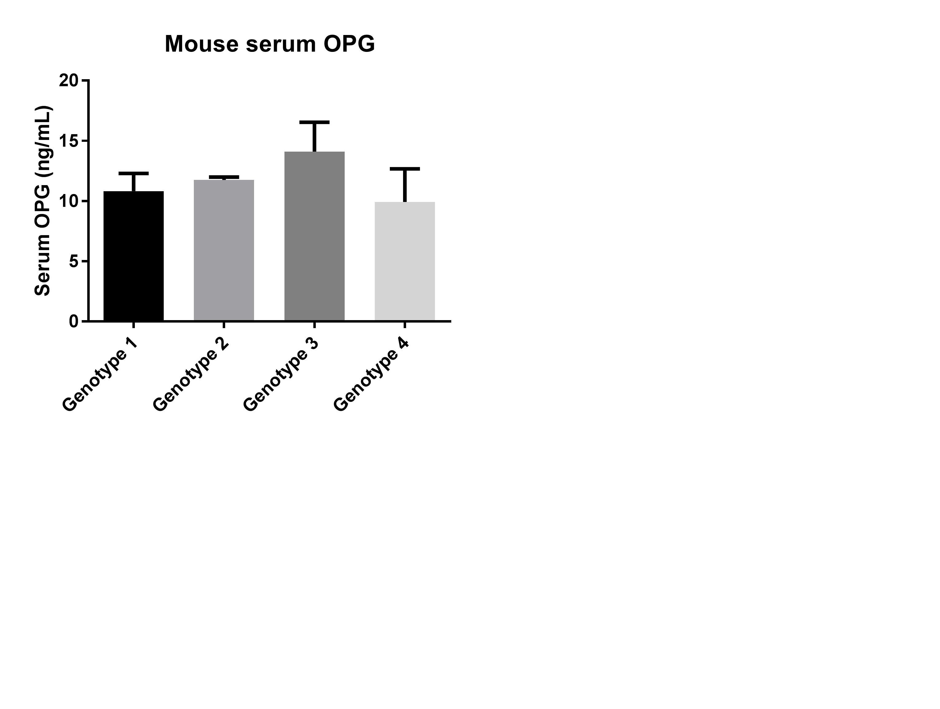 Mouse Osteoprotegerin/TNFRSF11B Quantikine ELISA Kit MOP00