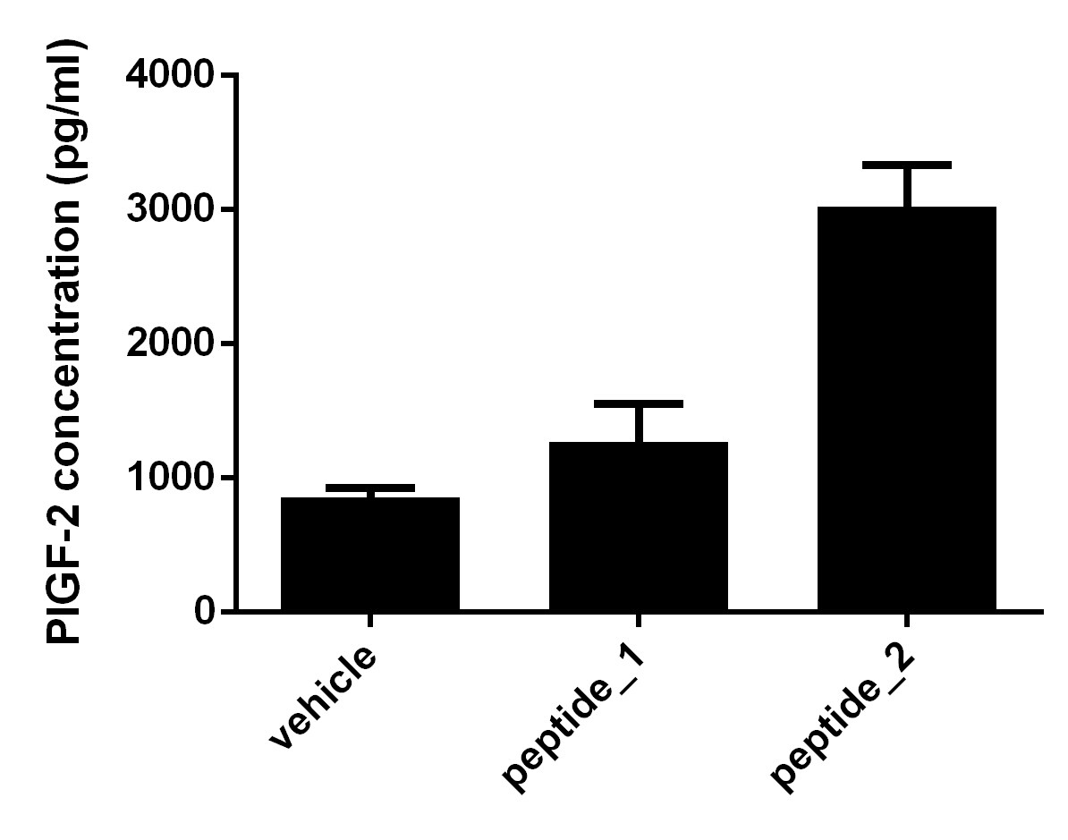 Mouse PlGF-2 Quantikine ELISA Kit MP200
