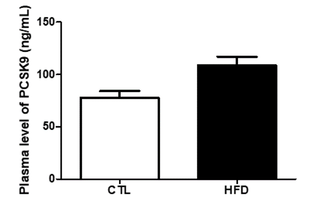 Mouse Proprotein Convertase 9/PCSK9 Quantikine ELISA Kit MPC900
