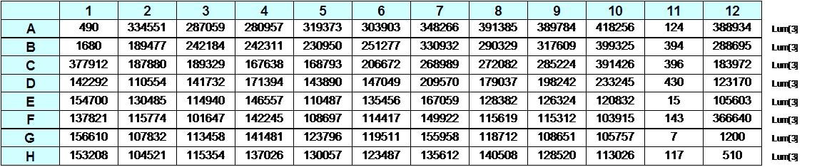 Mouse Proprotein Convertase 9/PCSK9 Quantikine ELISA Kit MPC900